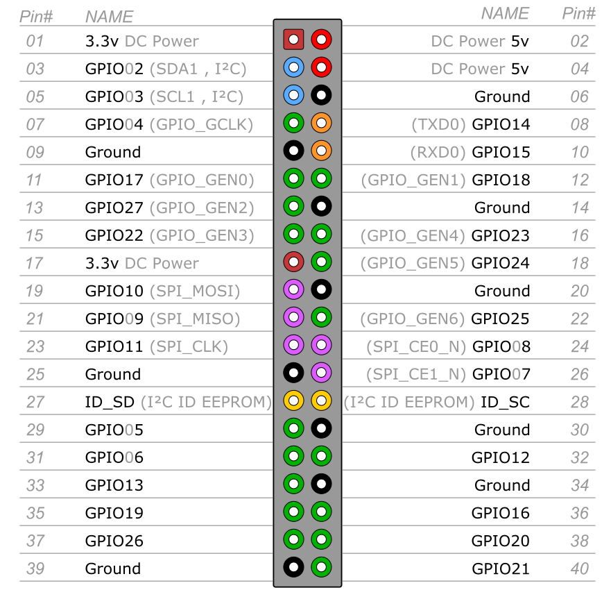 gpio-pin.png